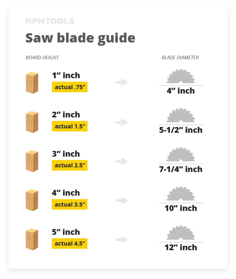 What table saw should I buy? - Experts' guide