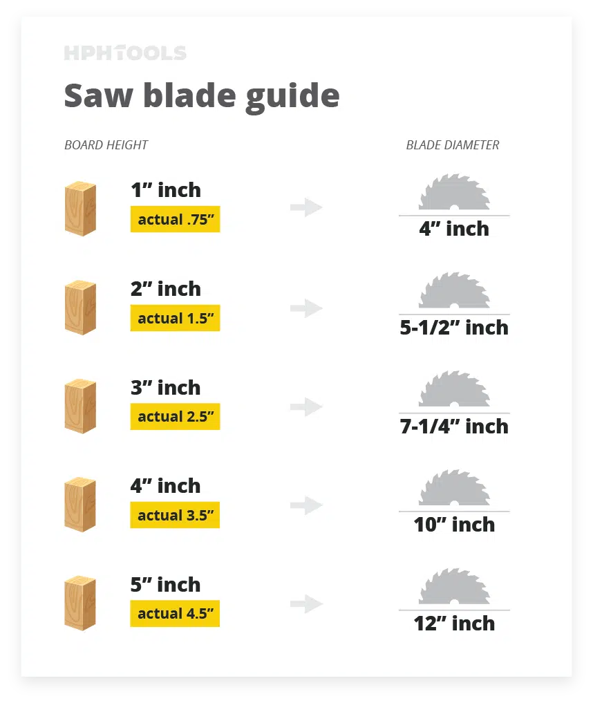 Saw blade guide for a miter saw